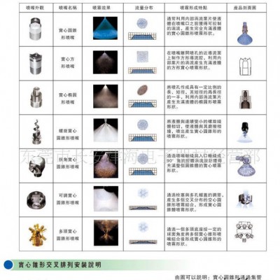 蚀刻机喷嘴、腐蚀机喷嘴、快拆喷嘴、塑料可拆喷嘴