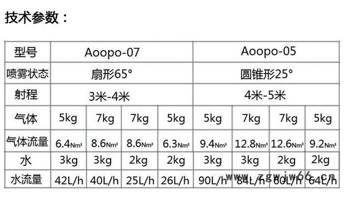 AOOPO**干雾抑尘喷嘴万向节底座不堵塞 扇形除尘不锈钢加湿喷嘴图6