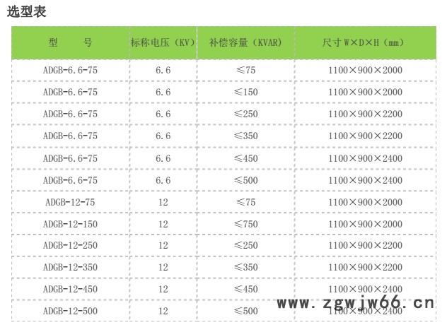 高压电动机无功就地补偿装置 提高有功功率节能降耗好助手图4