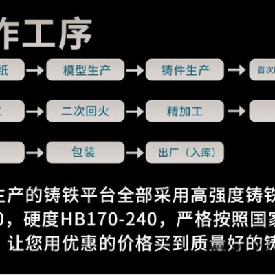 福建宇辉铸铁钳工平台**{价格仅供参考详情请电联}