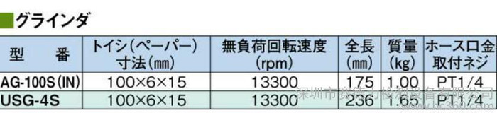 优势日本瓜生URYU气动工具AG-100S系列