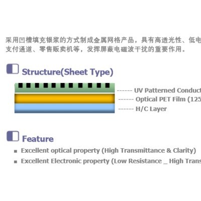 MEF-26 金属网格透明屏蔽膜