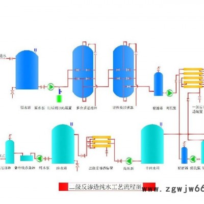 保温材料