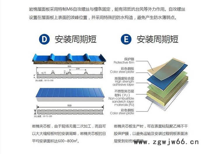 南通新型保温材料墙面板聚氨酯夹芯板图5