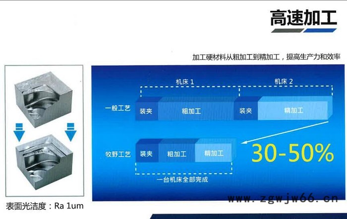 供应新加坡产MAKINO牧野F3高速模具加工中心（高精度模具加工/钢料加工）图3