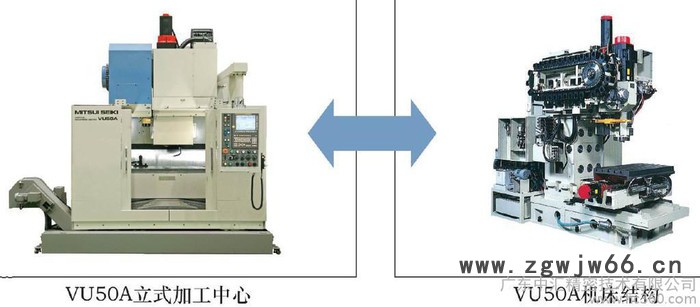 供应日本产MITSUI SEIKI三井精机VU50A超精密立式模具加工中心图3