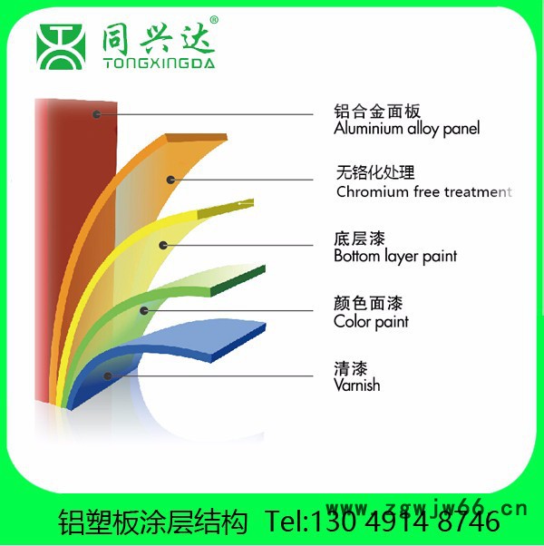 同兴达txd-18邮电绿天花板用铝塑复合板规格 高光电信蓝船舶的隔音材料用铝塑复合板生产图4