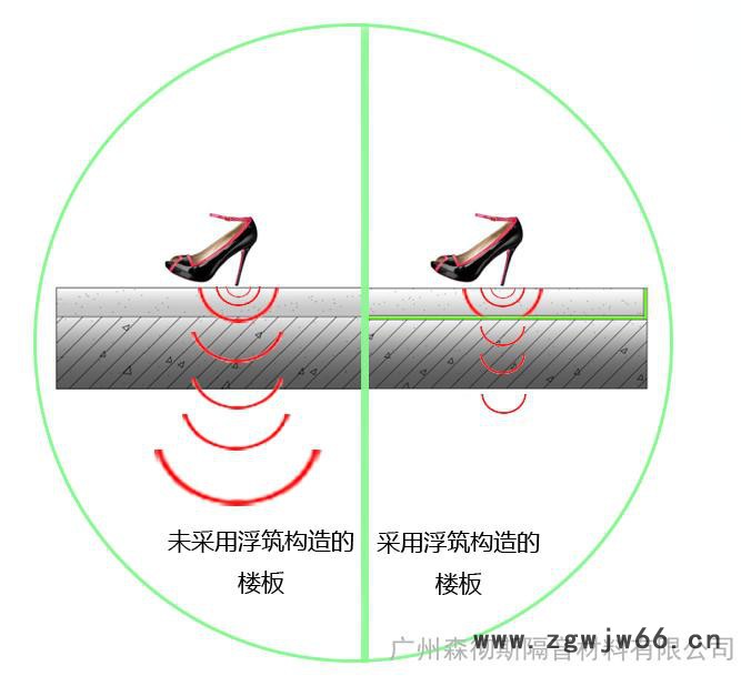 隔音/吸声材料 10mm浮筑楼板隔音垫——森彻斯（保利项目指定隔音材料商）GOMA-GX