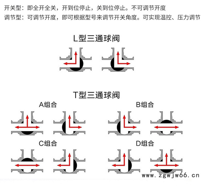 电动三通丝口球阀_06.jpg