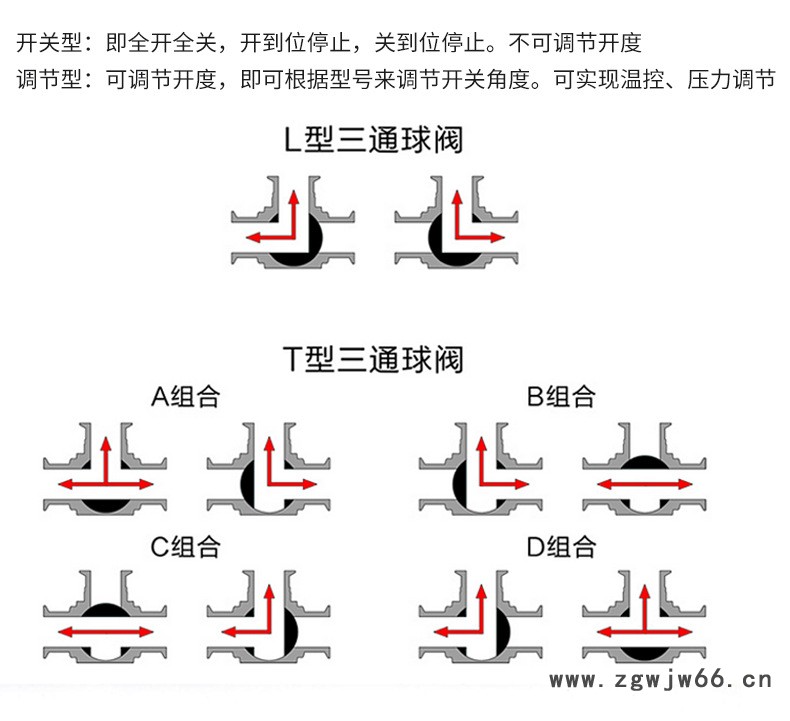 电动卫生级三通球阀_06.jpg