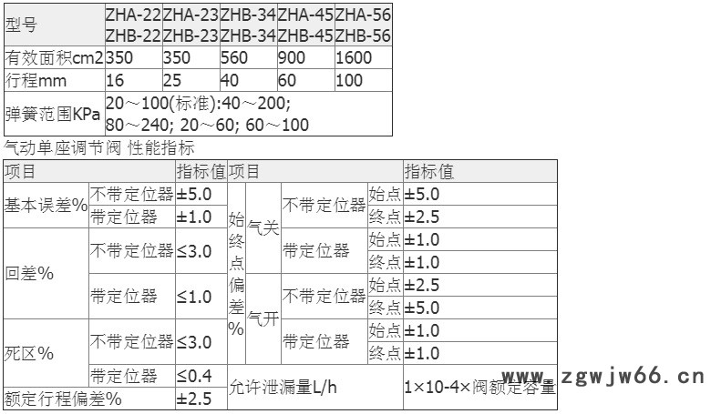 气动薄膜阀--详情_11.jpg