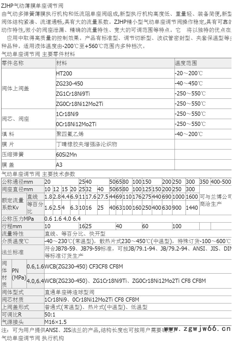 气动薄膜阀--详情_10.jpg