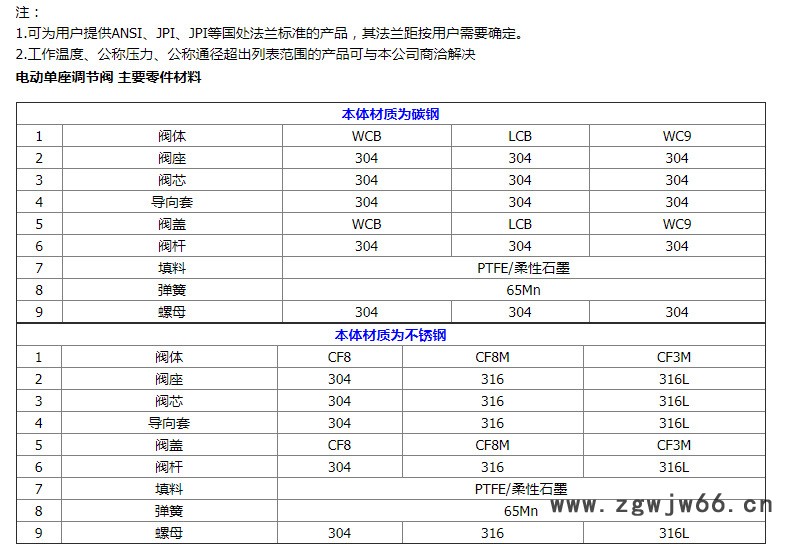 电子式铸钢调节阀-详情_05.jpg