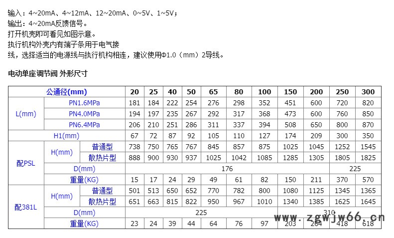 电子式铸钢调节阀-详情_07.jpg