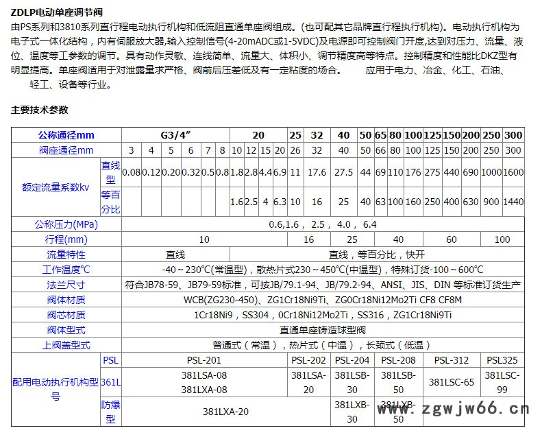 电子式铸钢调节阀-详情_04.jpg