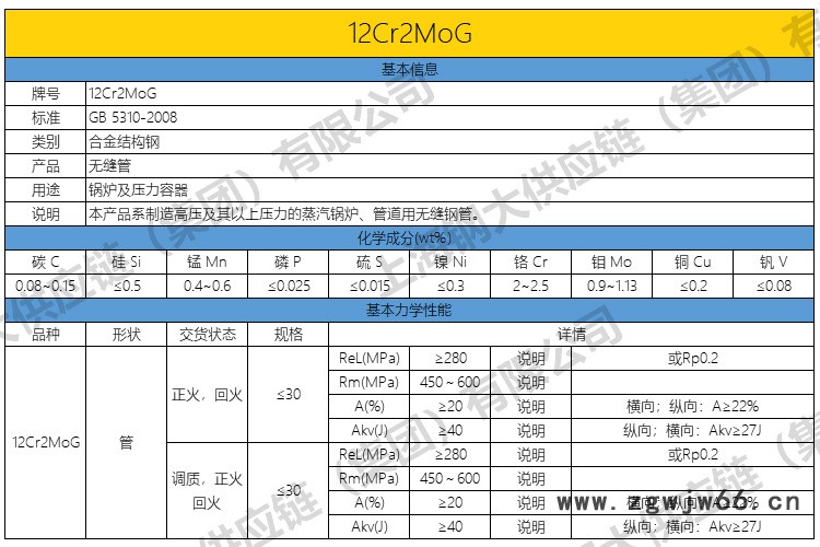 12Cr2MoG.jpg