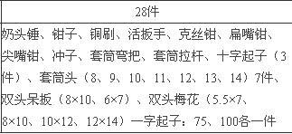 工具箱28件套