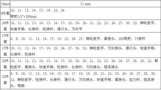 套筒9,24,15,17,28,32工具盒