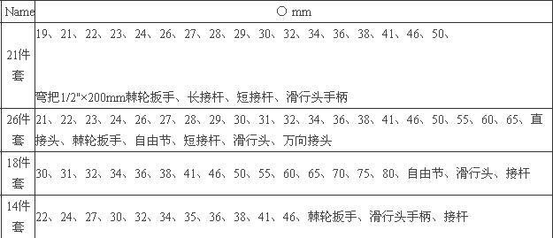 套筒21,26,17,14件套