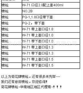 喷枪规格20141125171244125