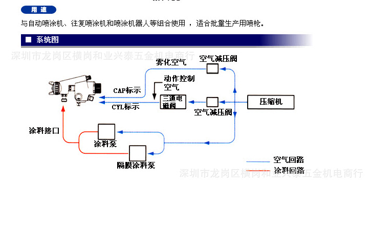 WA-101接管图