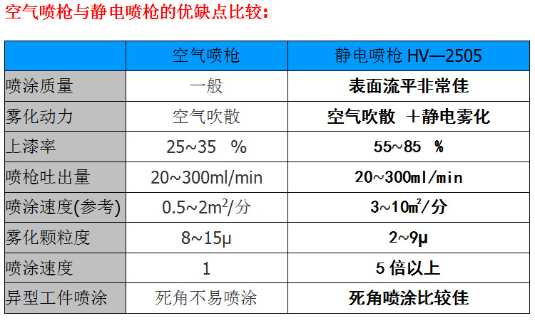 油枪技术参数