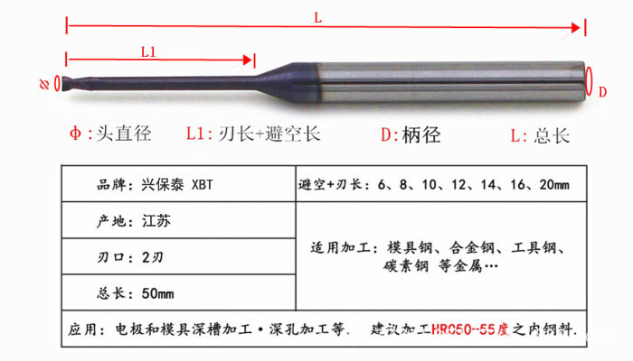 示图说明