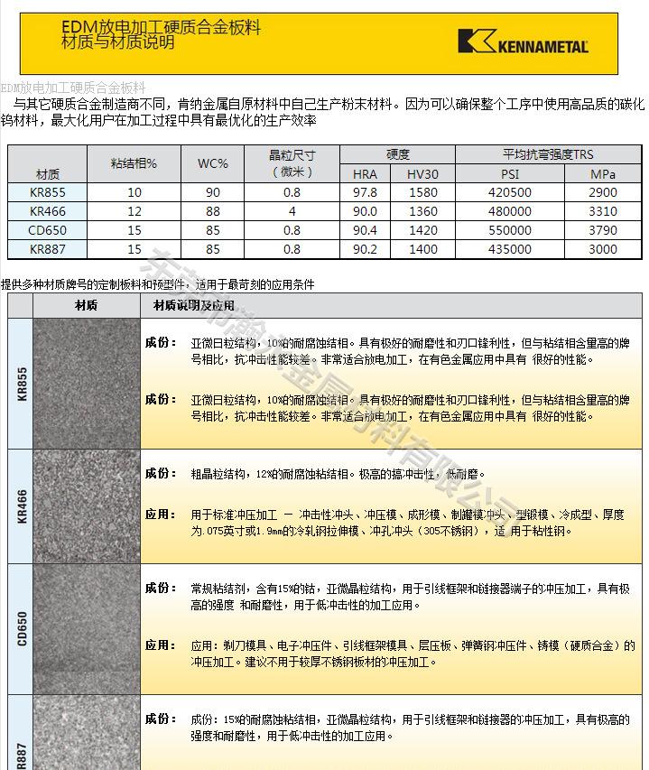 美国肯纳