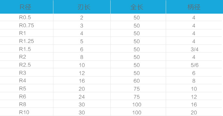 E500球刀产品规格_02