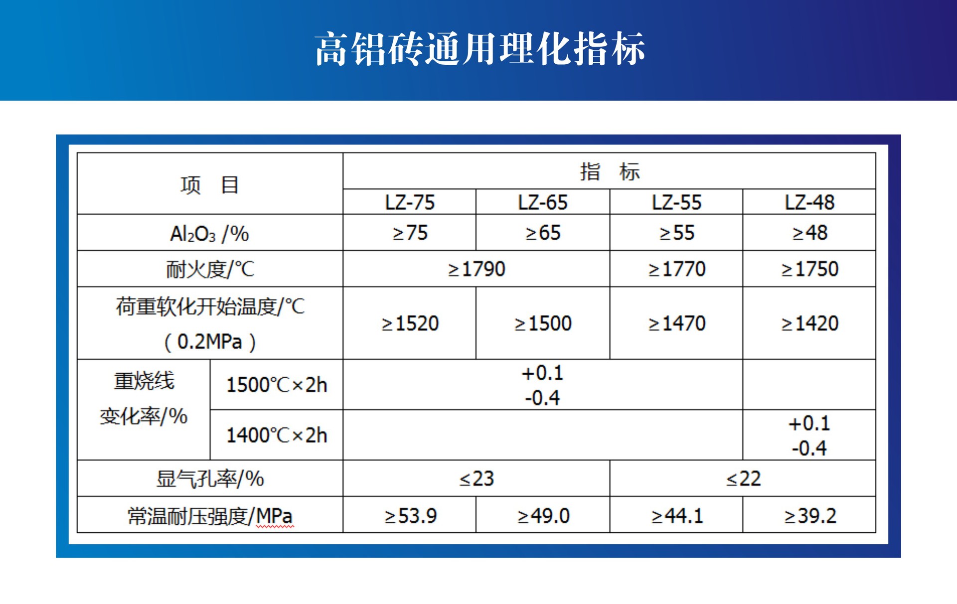 高铝砖2