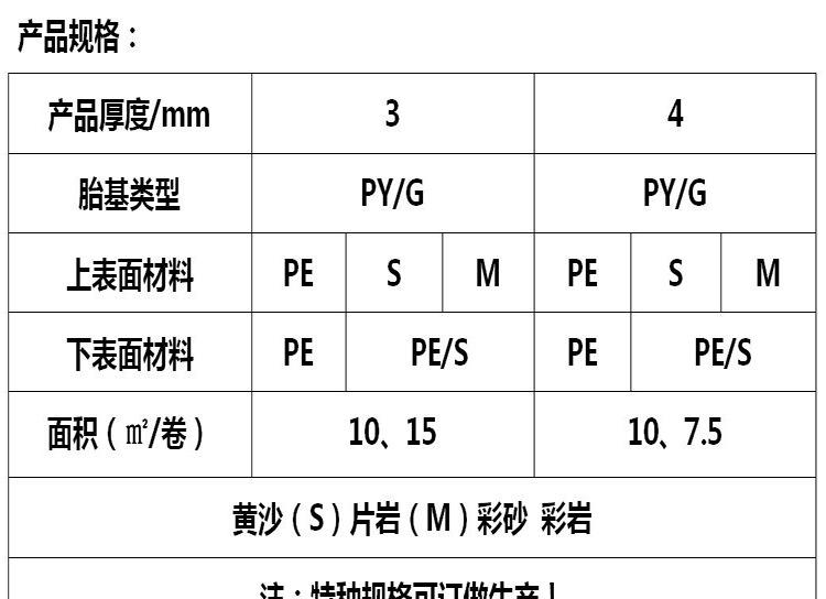 产品概述1