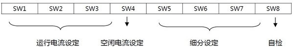 驱动器运行参数