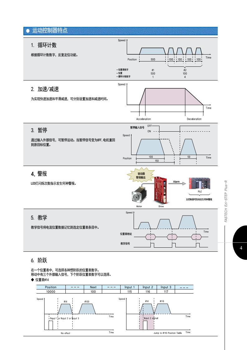 ezi-step pr-4