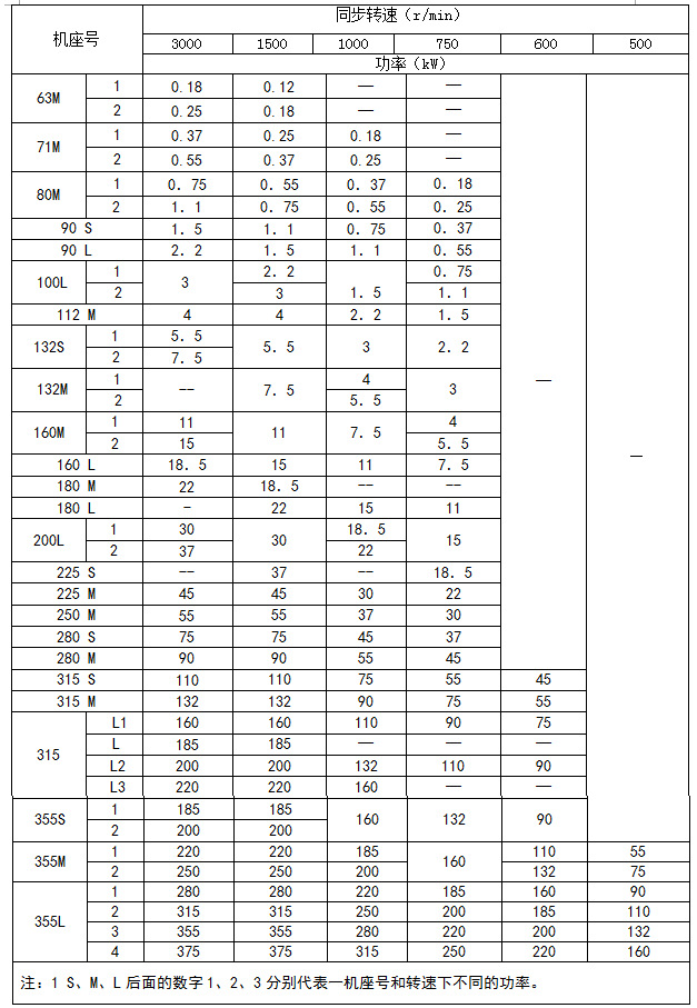 电机规格表