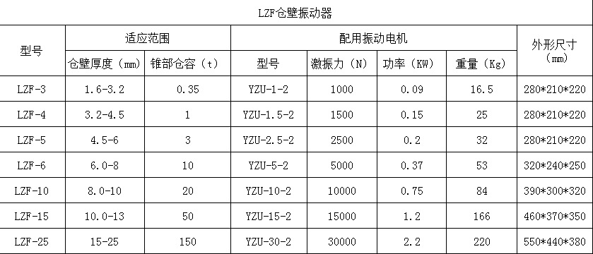 LZF安装尺寸