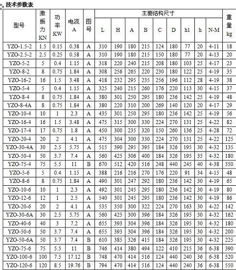 YZO振动电机技术参数表