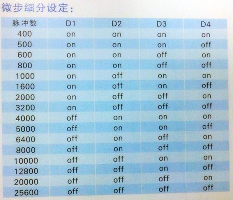 3UTL2280参数-1