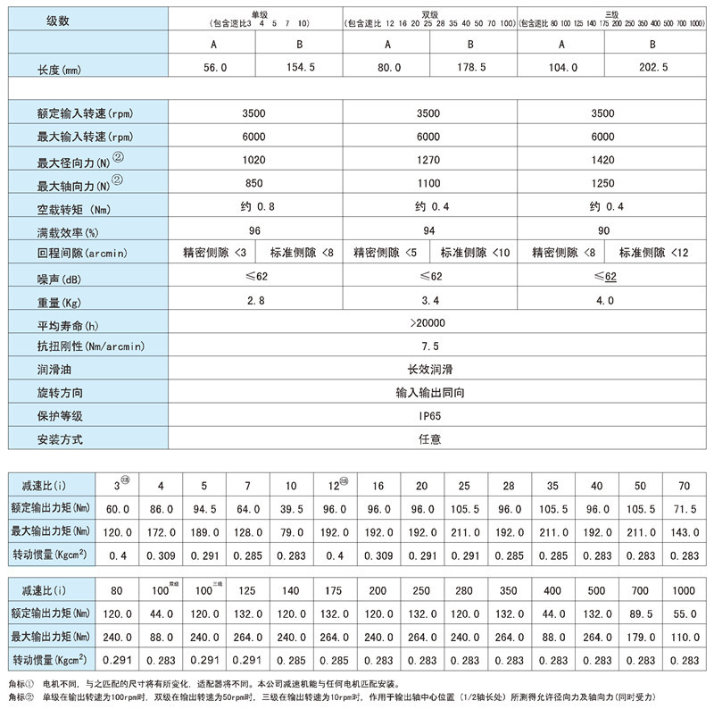 PLF090参数2