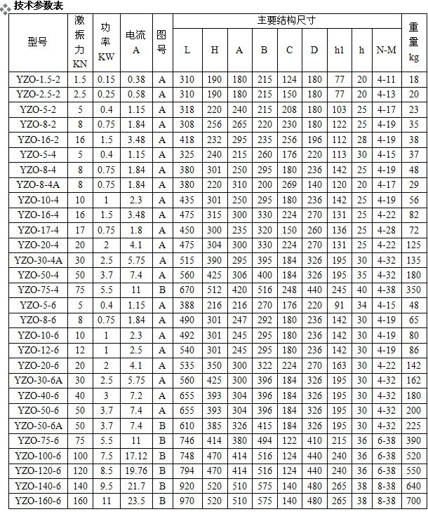 YZO技术参数表
