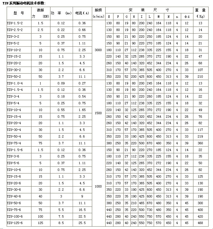 YZU振动电机技术参数表