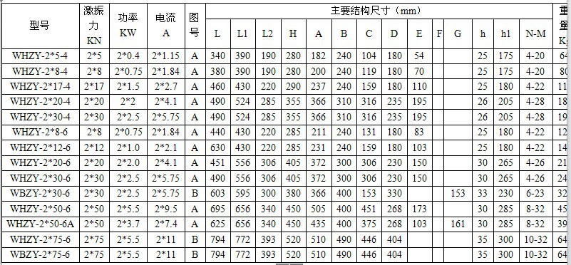 直线自振源技术参数表1