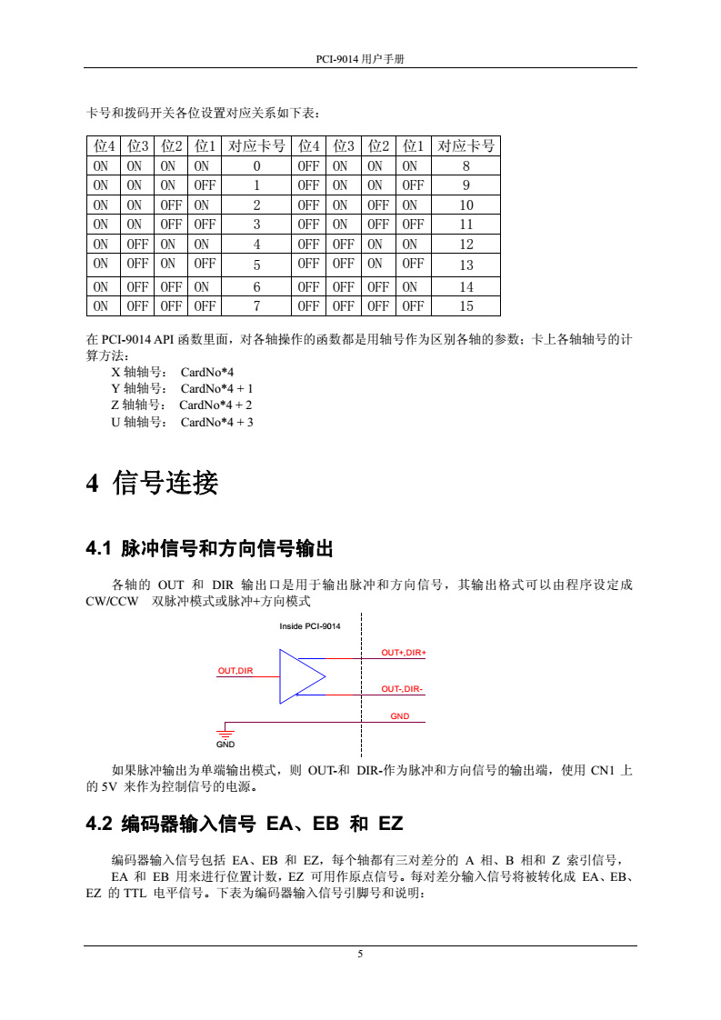 PCI-9014-6