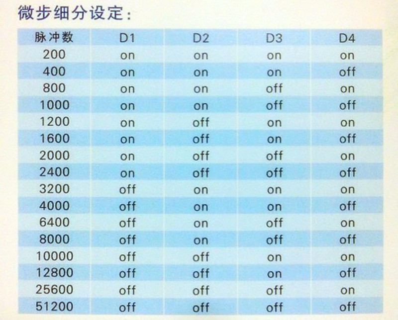 2UTL2280参数-1