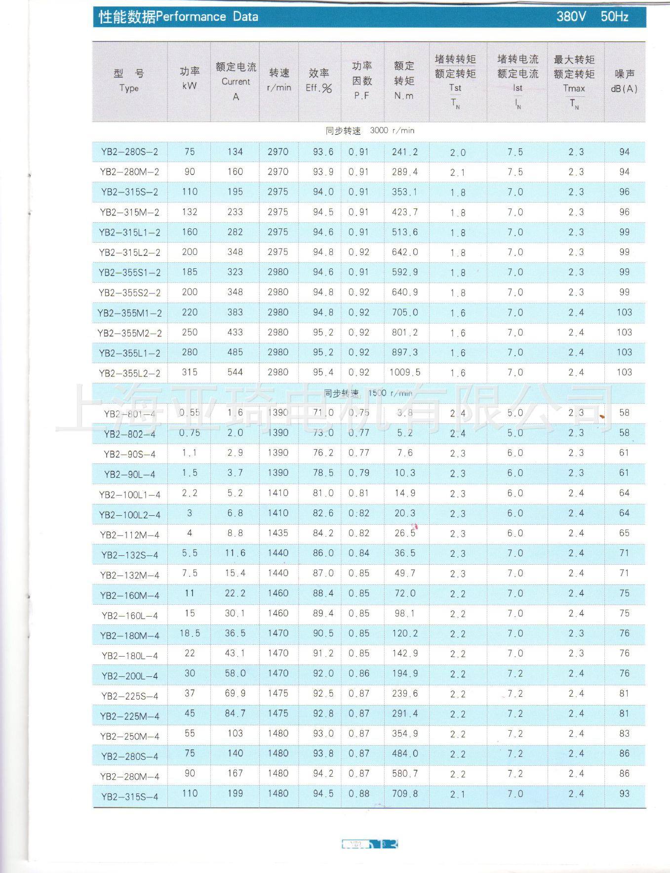 YB2防爆电机100