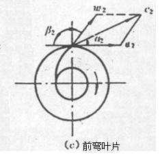 前弯扇叶片图片