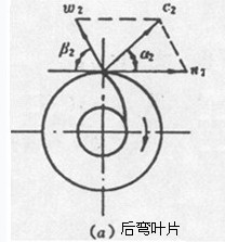 后弯叶片图