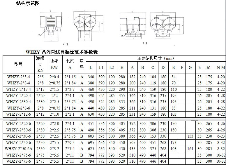 直线自振源参数