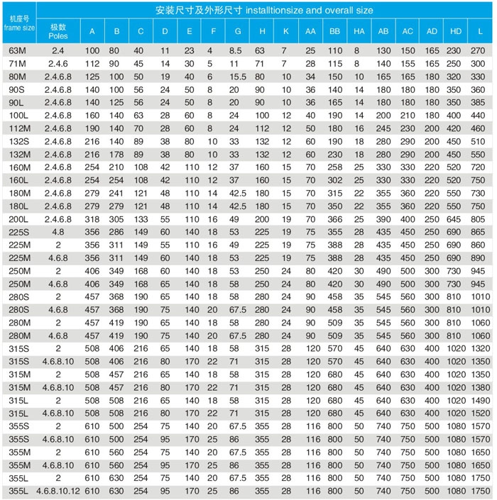 YBX3防爆电机B3安装方式对应表