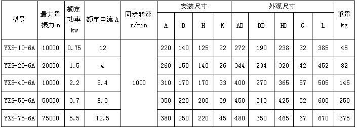 YZS-A级