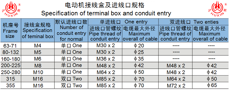 接线盒及进线口规格